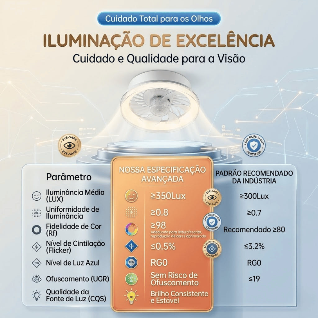 Ventilador de Teto Lâmpada Soquete E27 Luz Led Ajustável Controle Remoto Bivolt Verão 4 Velocidades